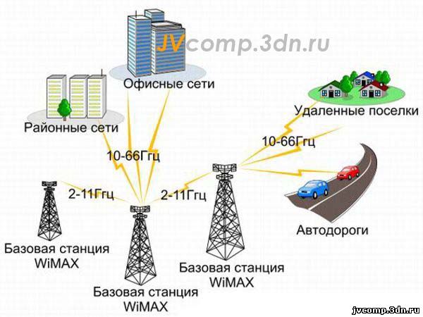 wimax_2